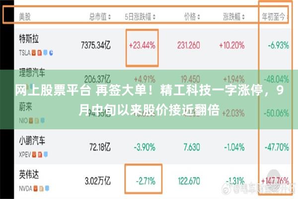 网上股票平台 再签大单！精工科技一字涨停，9月中旬以来股价接近翻倍