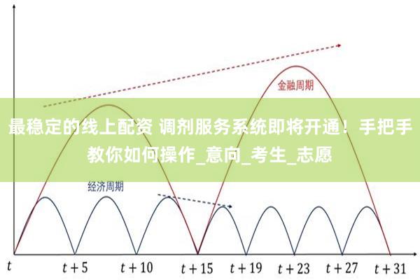 最稳定的线上配资 调剂服务系统即将开通！手把手教你如何操作_意向_考生_志愿