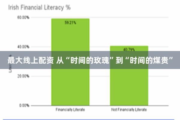最大线上配资 从“时间的玫瑰”到“时间的煤贵”