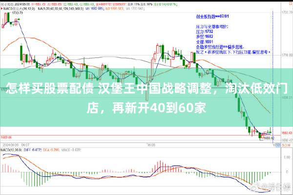 怎样买股票配债 汉堡王中国战略调整，淘汰低效门店，再新开40到60家
