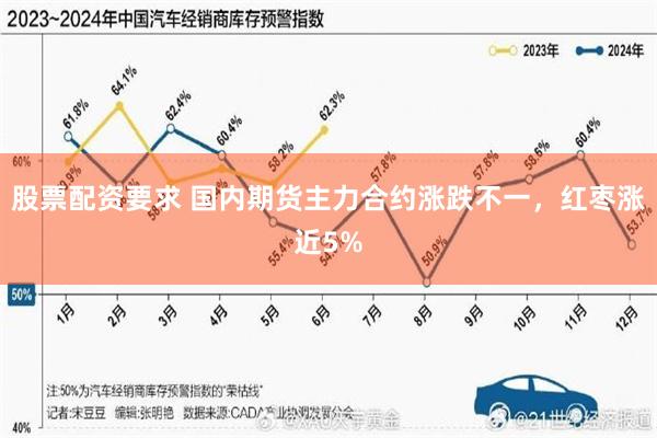 股票配资要求 国内期货主力合约涨跌不一，红枣涨近5%