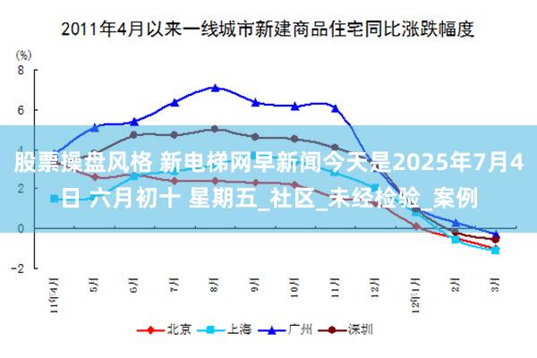 股票操盘风格 新电梯网早新闻今天是2025年7月4日 六月初十 星期五_社区_未经检验_案例